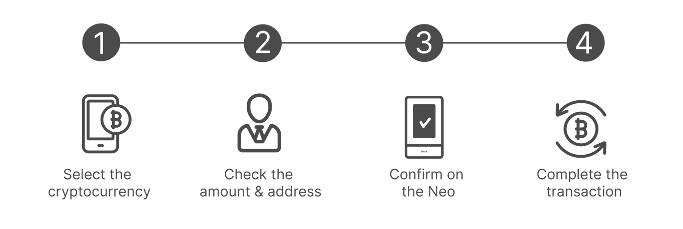 How to Use Aqualuxe Neo